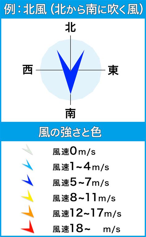 北風方向|風向とは？ 風向計とは？ わかりやすく解説！ 